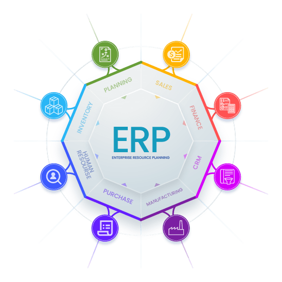 ERP-Custom-Software-Development