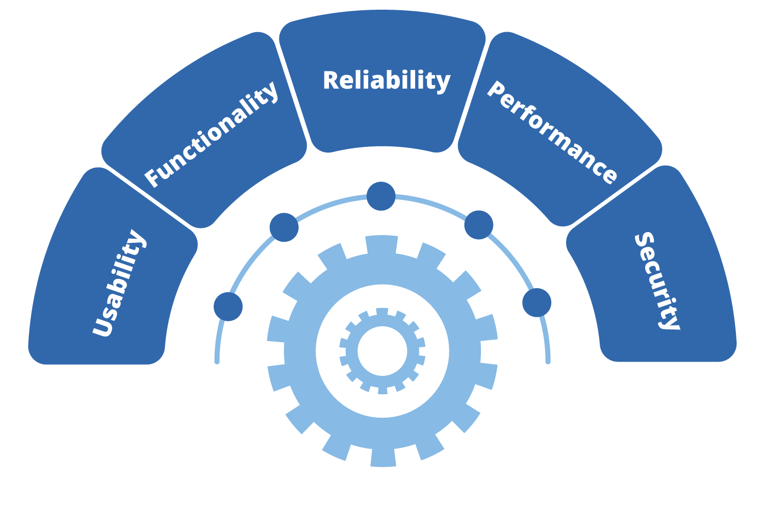 Best Automate API Tests in US