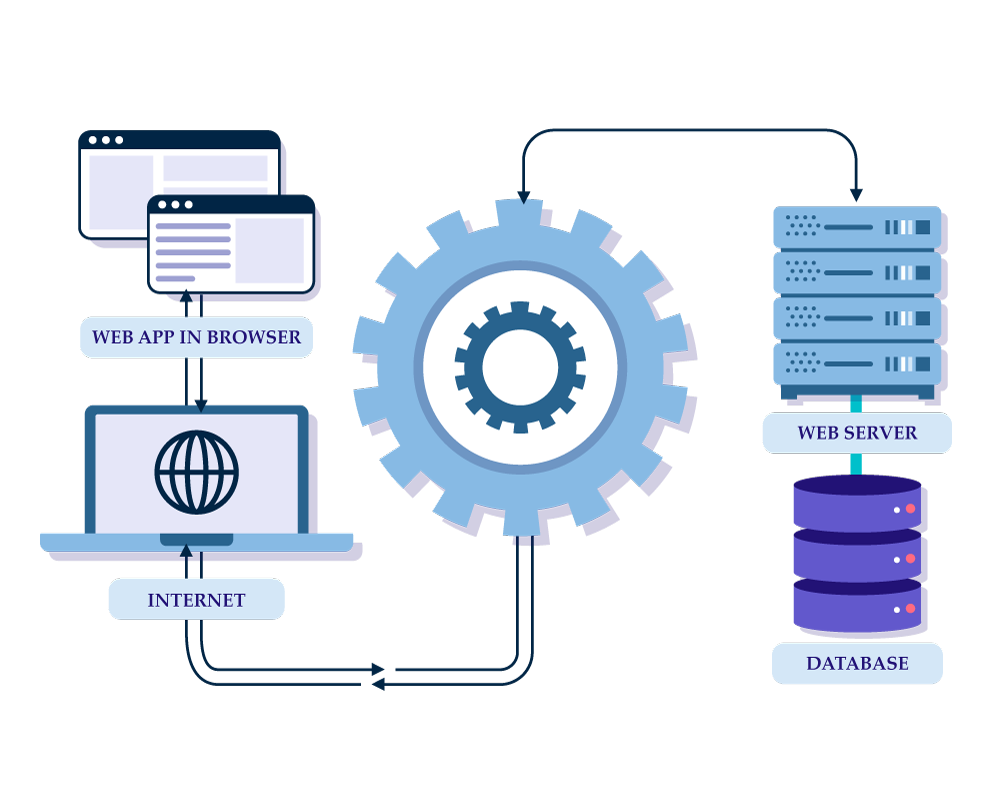 Best Custom API Integration Platform